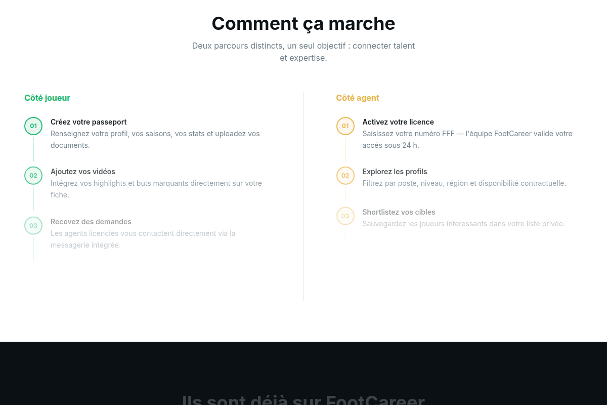 Parcours joueur et agent, étape par étape
