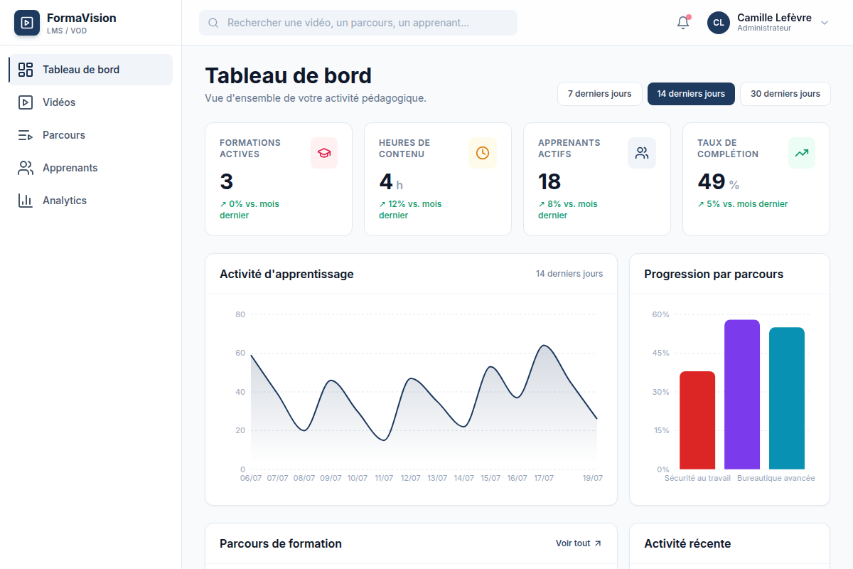 Tableau de bord : activité et complétion