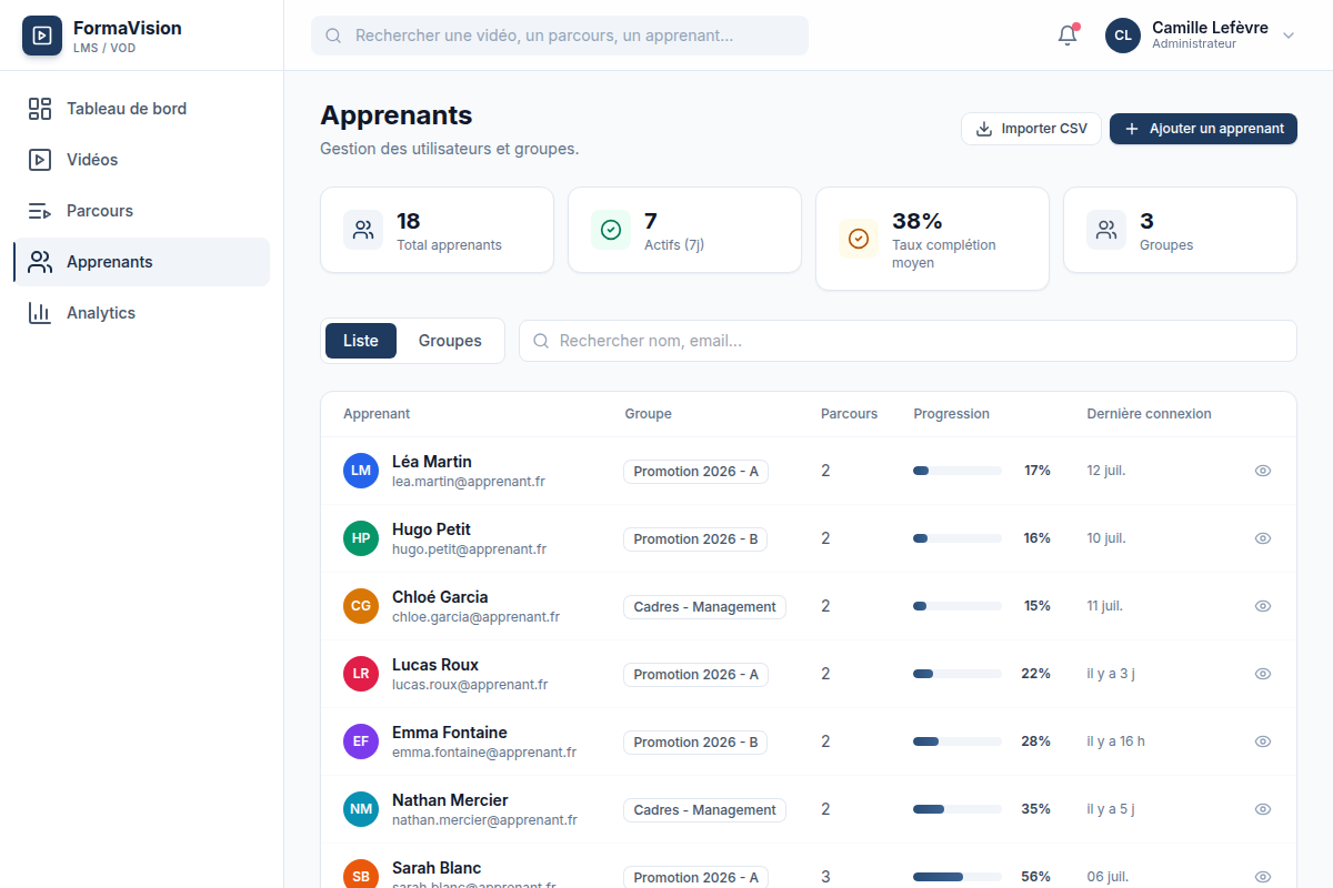 Apprenants, groupes et progression