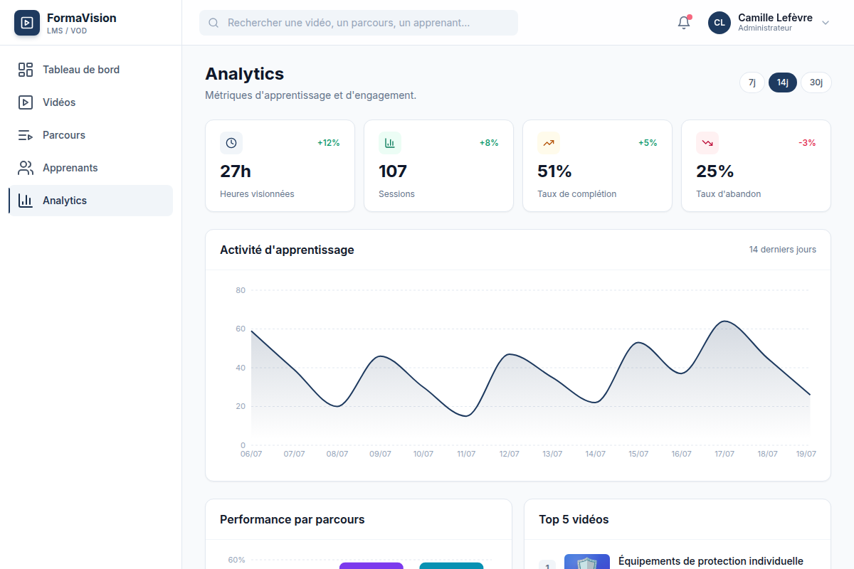 Analytics d'engagement et d'abandon