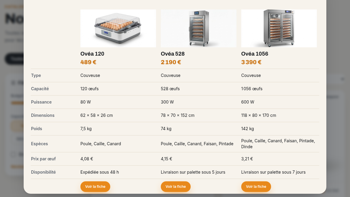 Comparateur de machines côte à côte