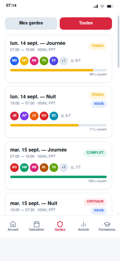 Créneaux de garde avec taux de couverture