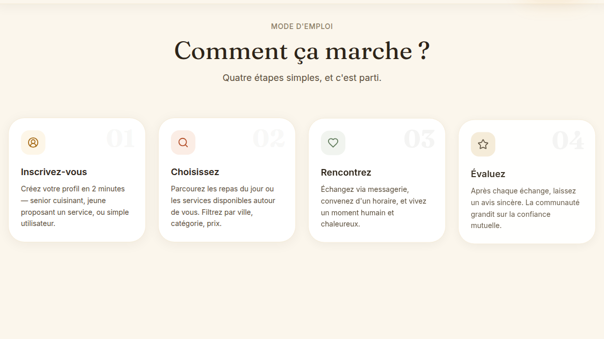 Un fonctionnement limpide en 4 étapes