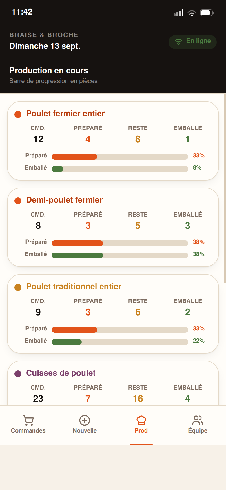 Vue production mobile par produit