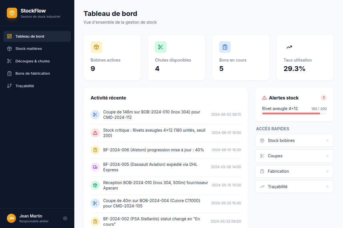 Tableau de bord : stock, alertes et activité