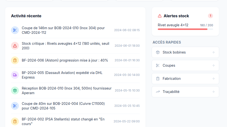 Alertes de seuil et fil d'activité