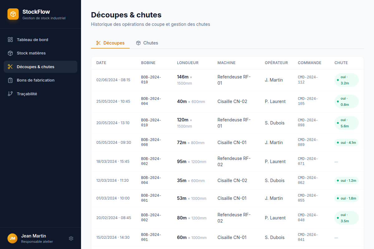 Découpes & chutes : journal des coupes