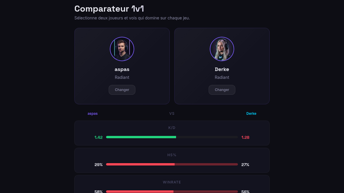 Comparaison visuelle stat par stat