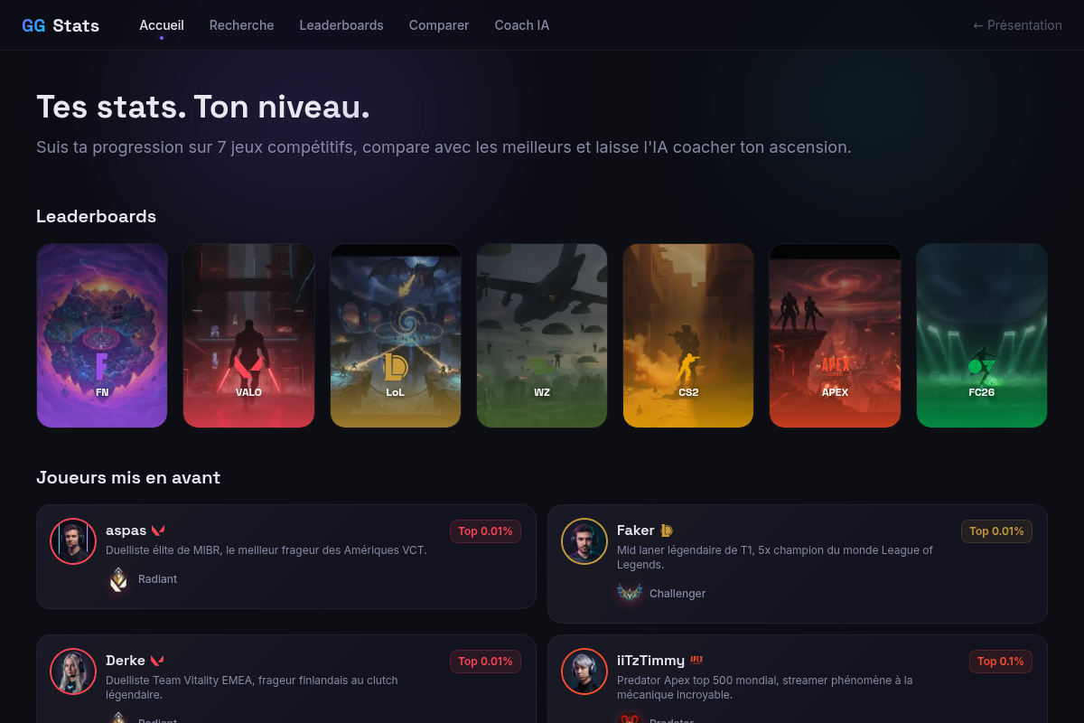 Hub 7 jeux : leaderboards et joueurs à suivre