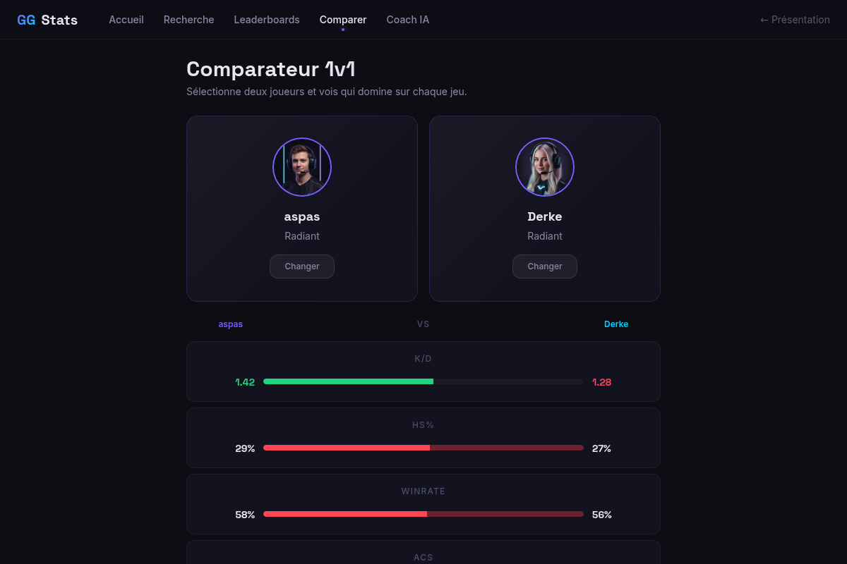 Comparateur 1v1 : qui domine, stat par stat