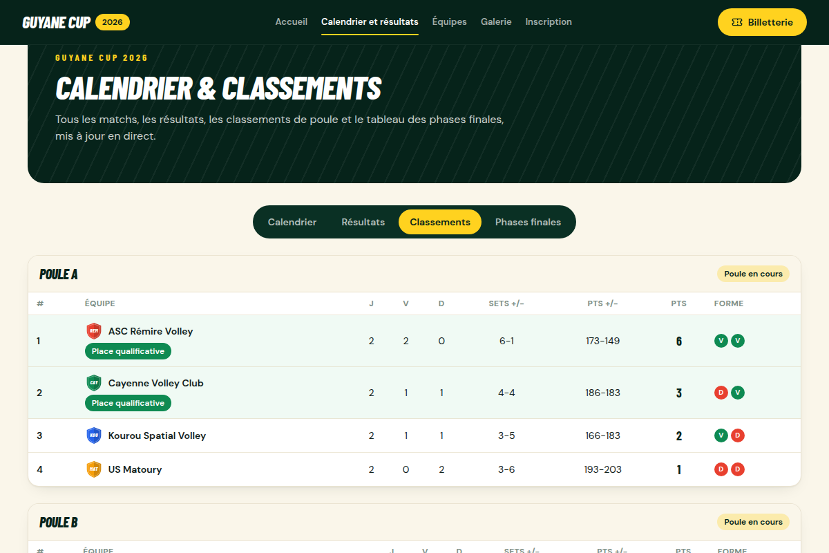 Classement de la poule A, mis à jour en direct