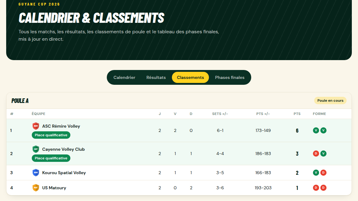 Classements automatiques