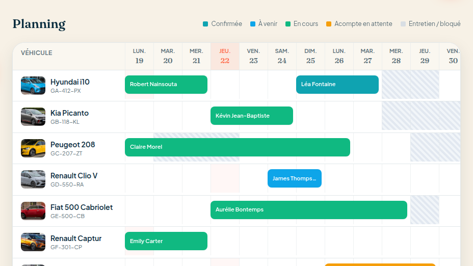 Planning Gantt couleur par statut
