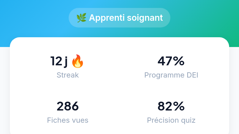 Progression gamifiée