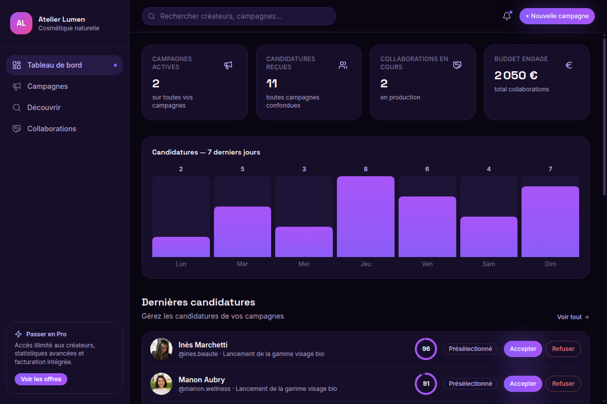 Dashboard marque : stats, candidatures, campagnes
