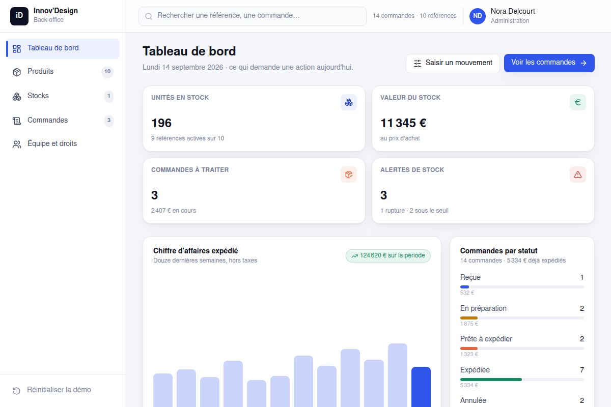 Tableau de bord : stock, valeur, commandes à traiter