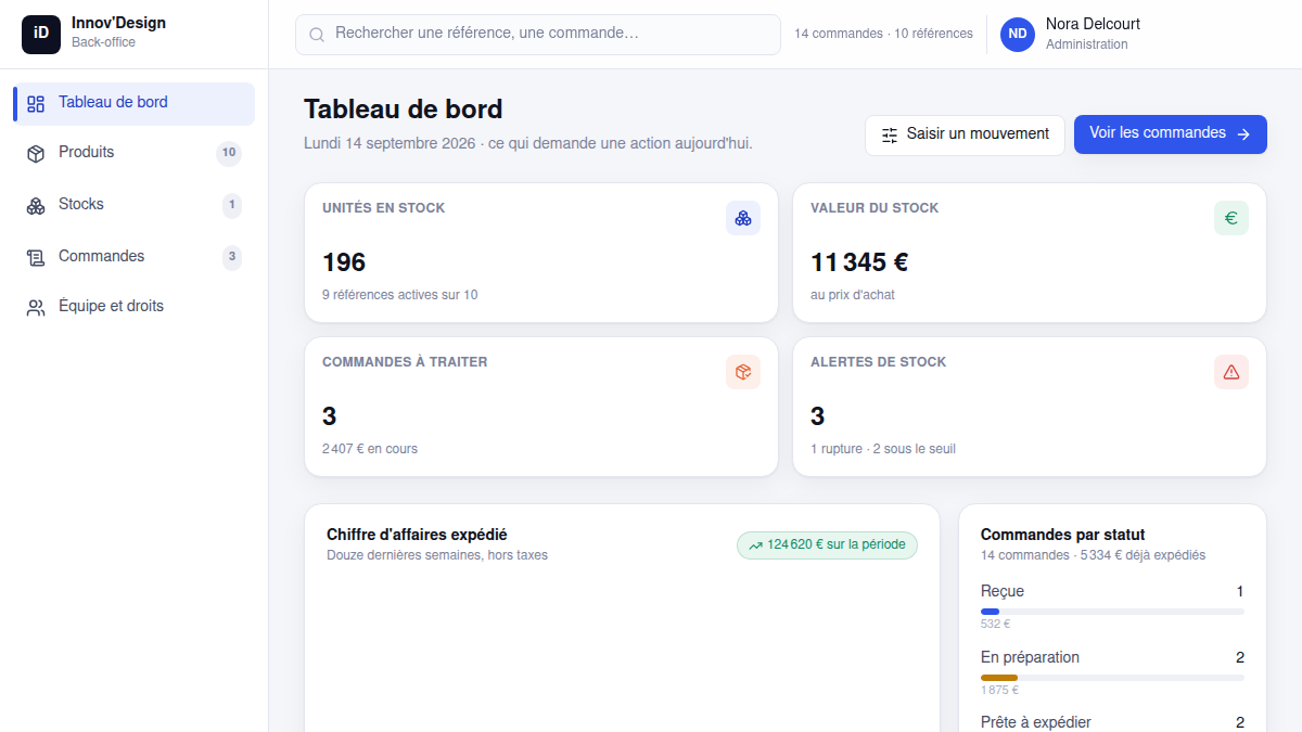 Un tableau de bord qui pousse à l'action