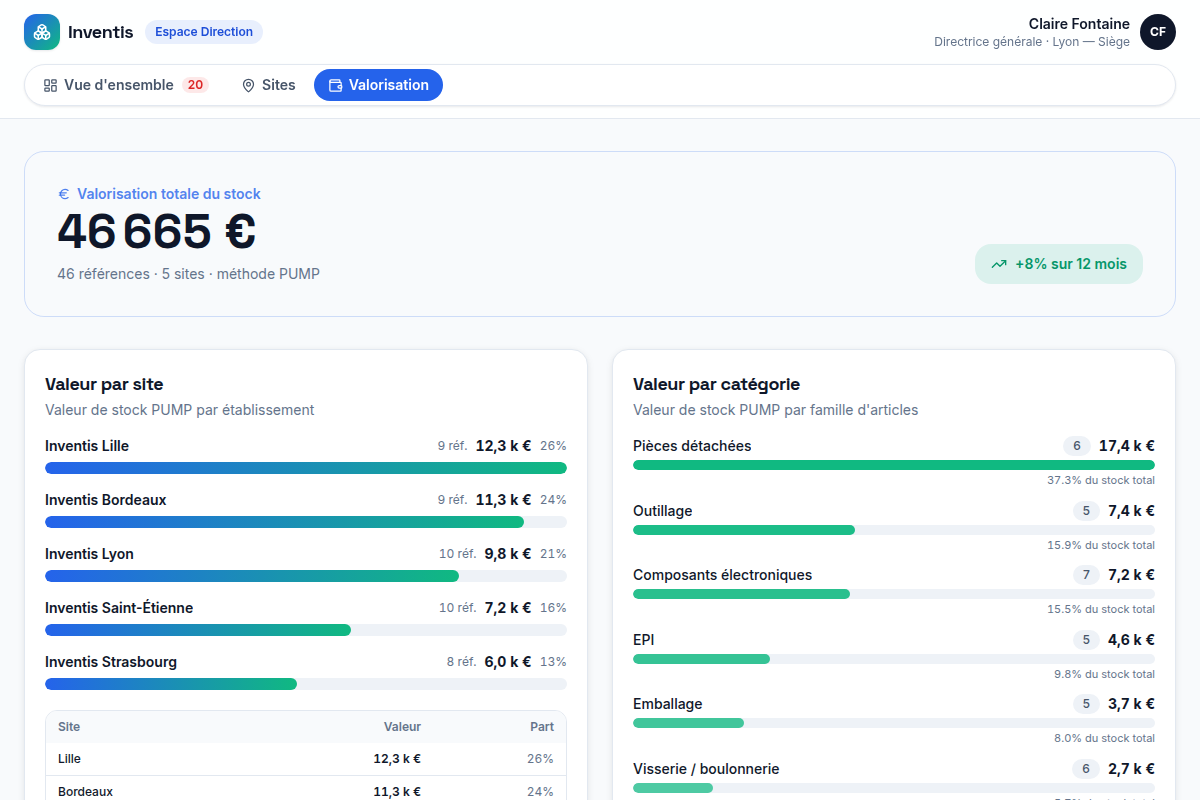 Valorisation du stock par site et par catégorie