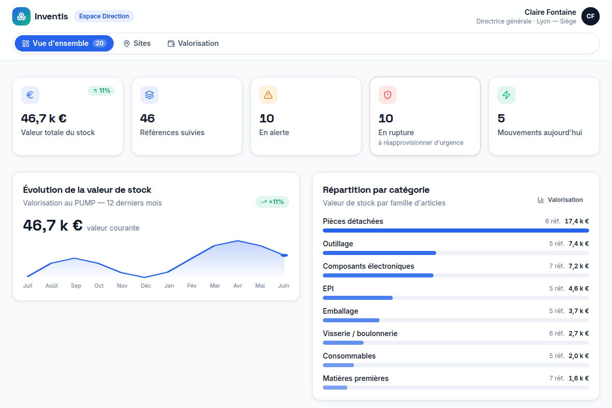 KPIs, valorisation PUMP et alertes multi-sites