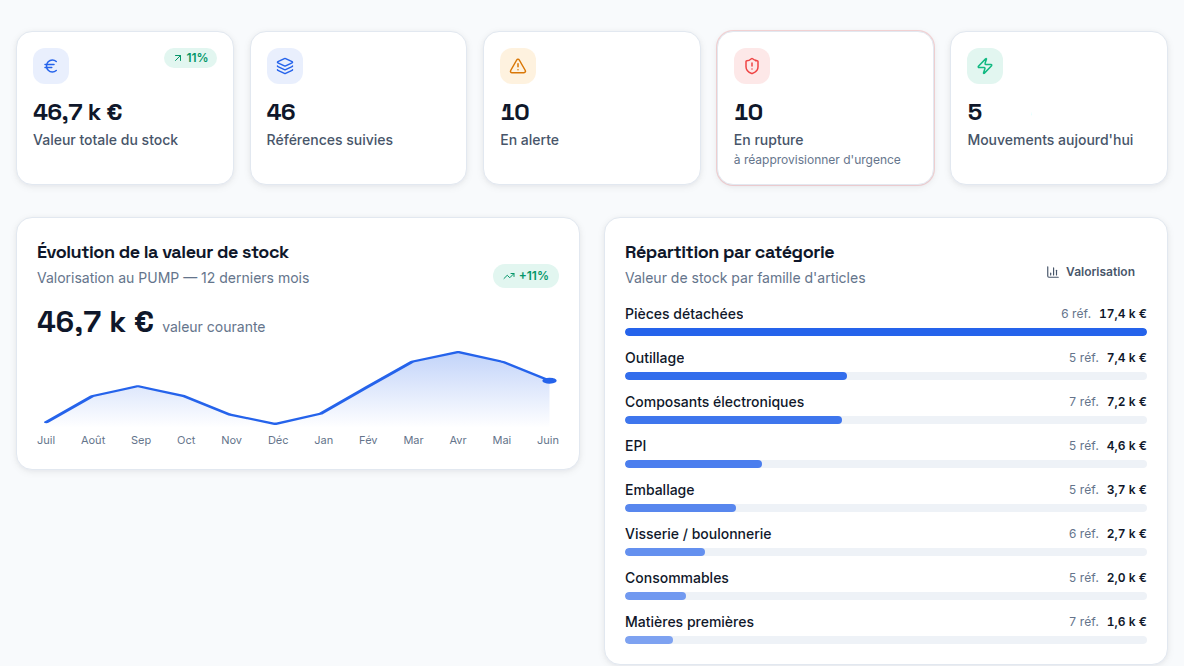 Le stock multi-sites d'un coup d'œil