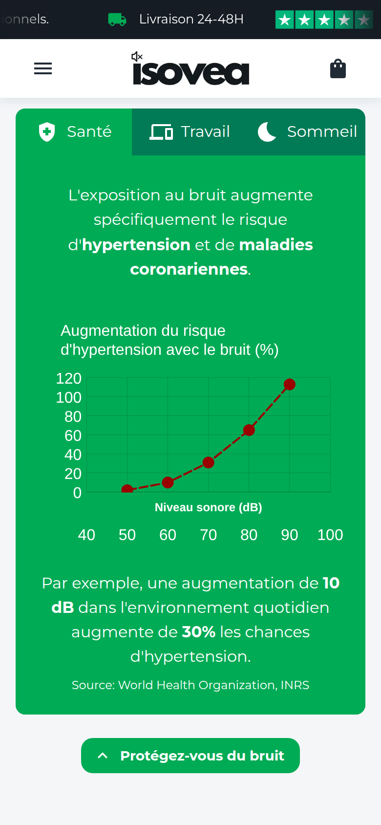 L'impact du bruit expliqué en data-viz