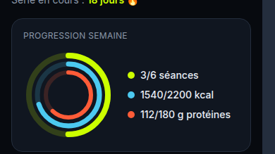 Anneaux de suivi quotidien