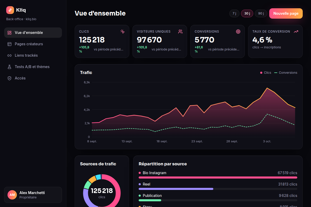 Vue d'ensemble du back-office