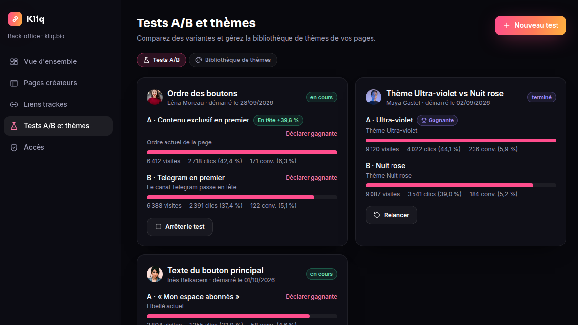 Tests A/B avec détection automatique du gagnant