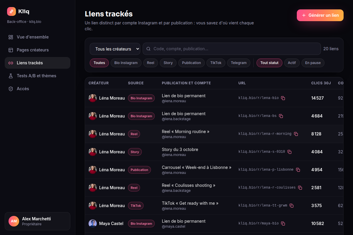 Liens trackés par compte et publication