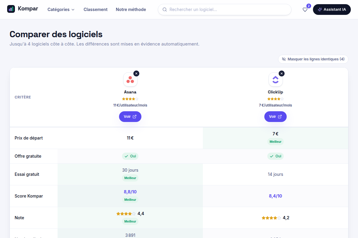 Tableau comparatif côte à côte de 2 logiciels