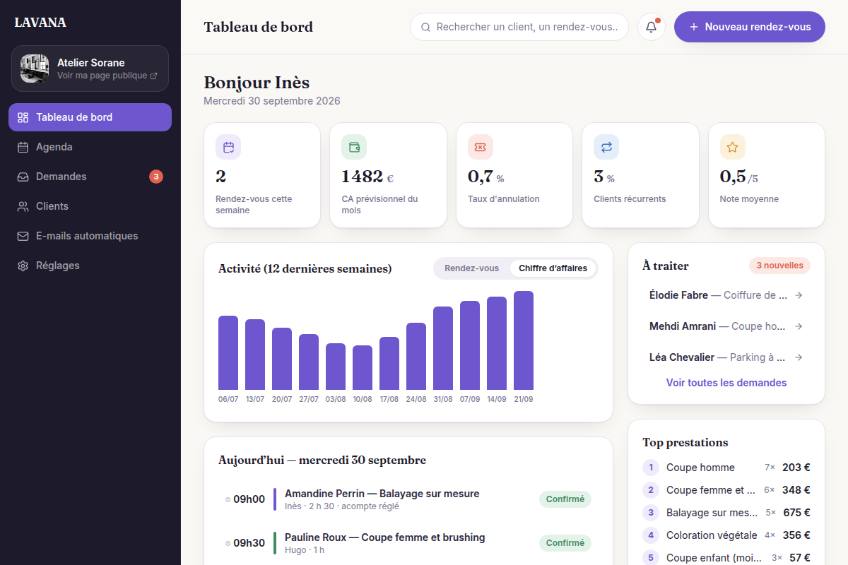 Tableau de bord : KPIs, activité et rendez-vous du jour
