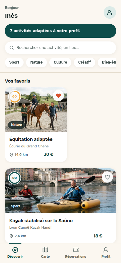 Activités classées selon le profil