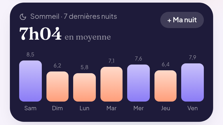 Le sommeil visualisé d'un coup d'œil