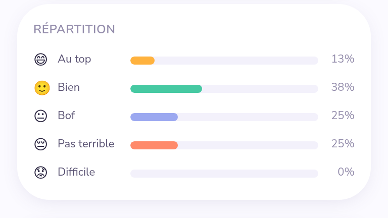 Le suivi émotionnel rendu lisible