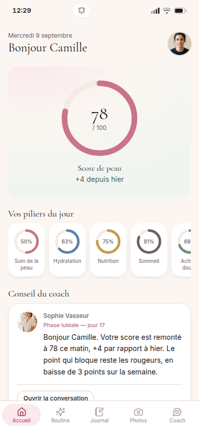 Score de peau du jour et piliers