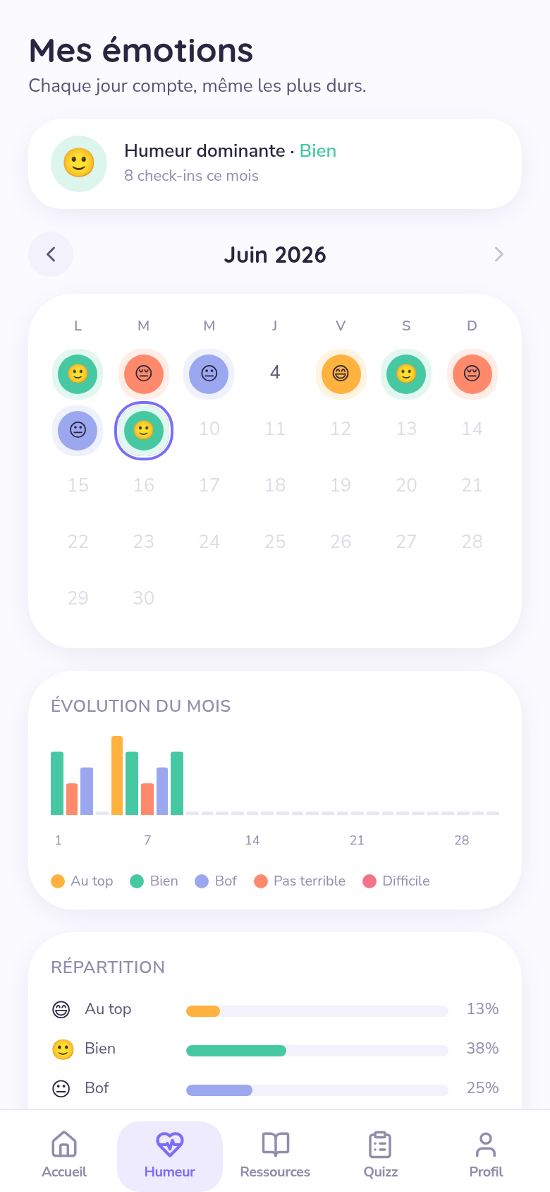 Calendrier mensuel des émotions