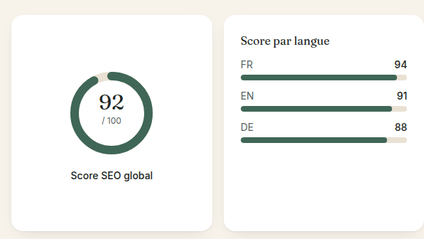 SEO piloté langue par langue