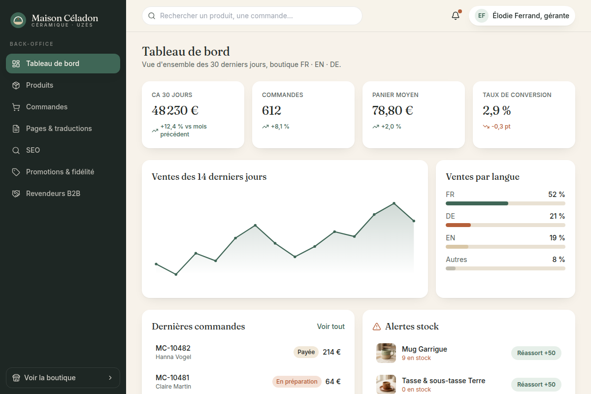 Tableau de bord : CA, ventes 14j, alertes stock