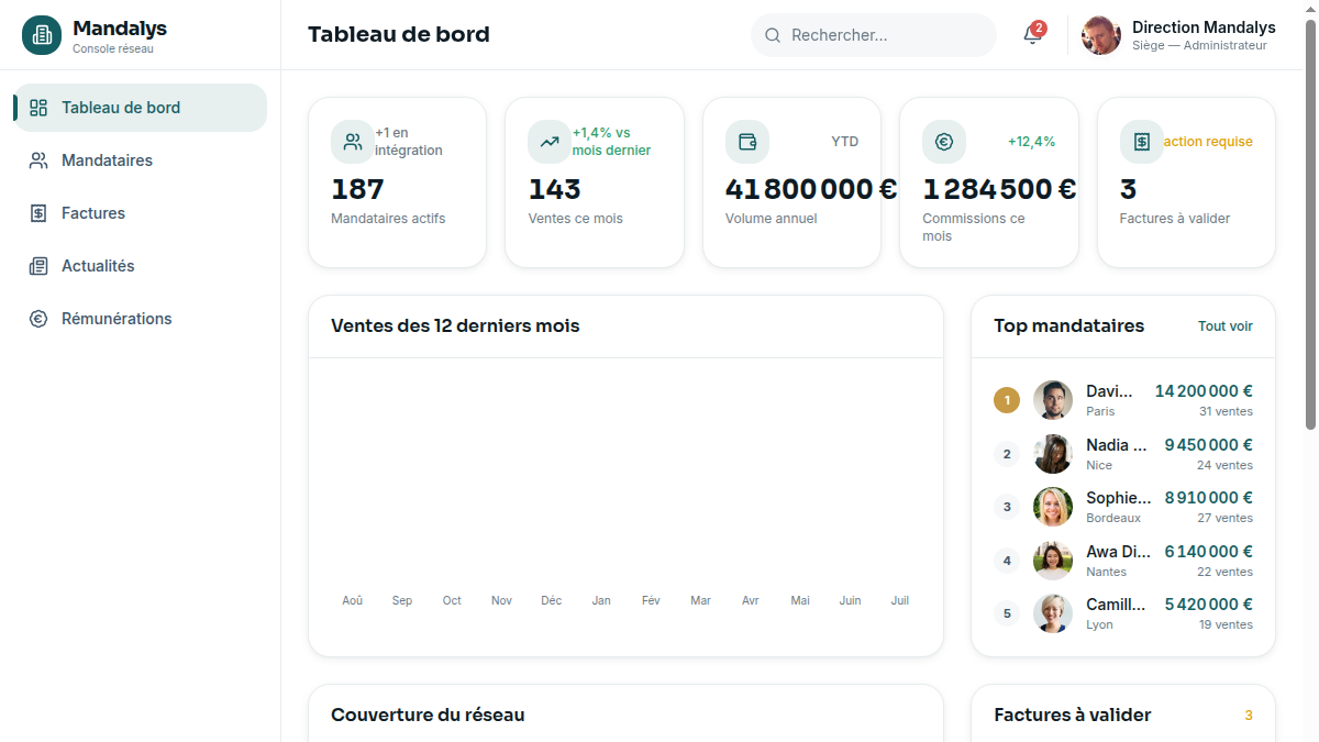 Console réseau tout-en-un