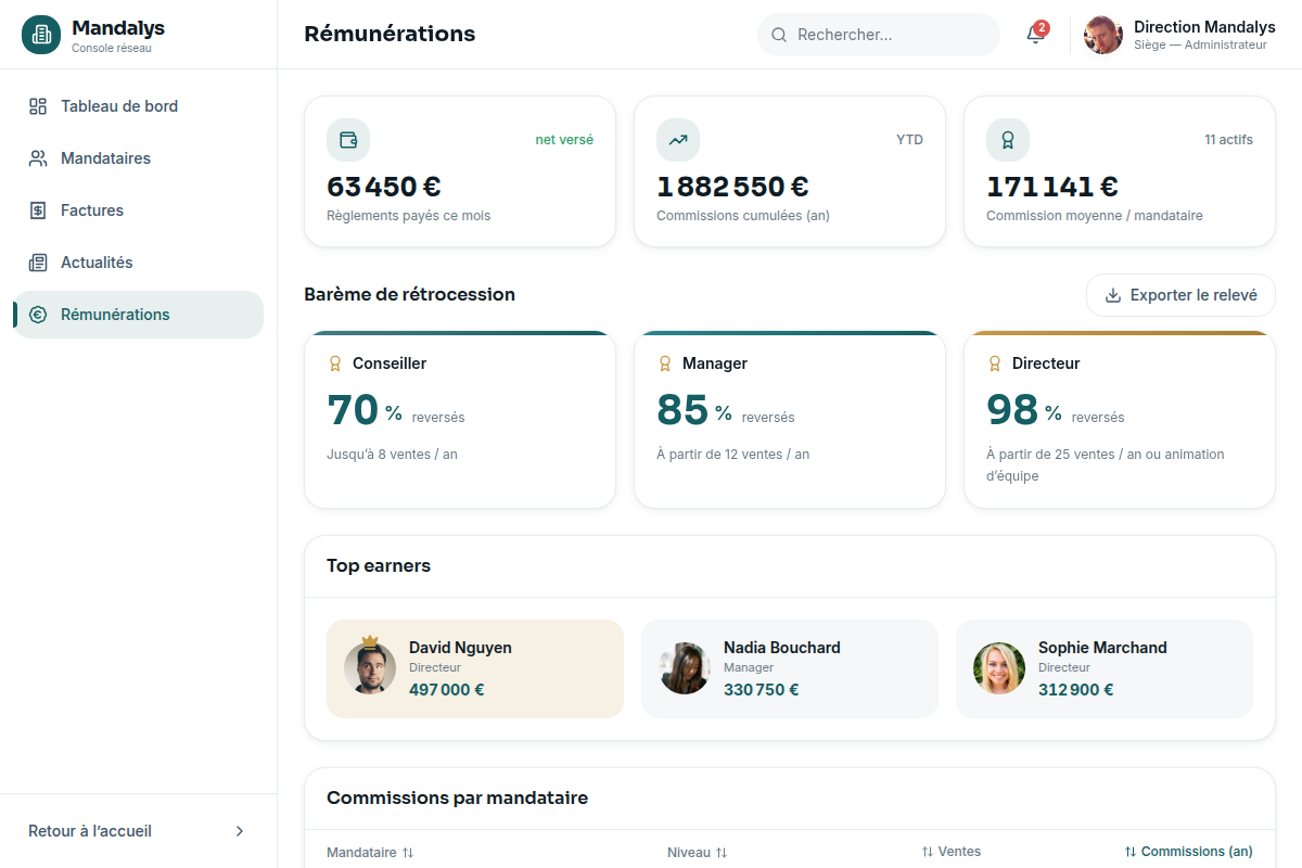 Vue réseau des rémunérations