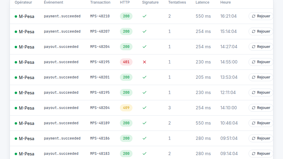 Webhooks signés et idempotents