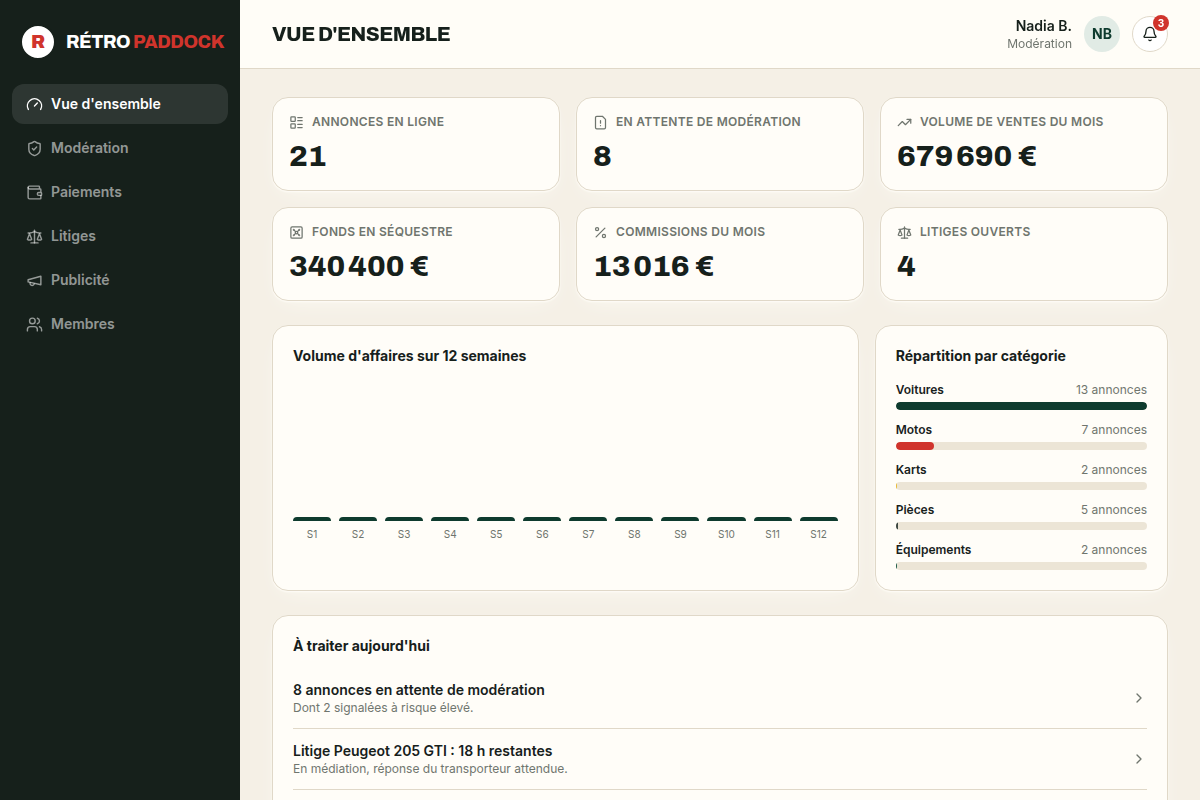KPIs clés et tâches du jour en un coup d'œil