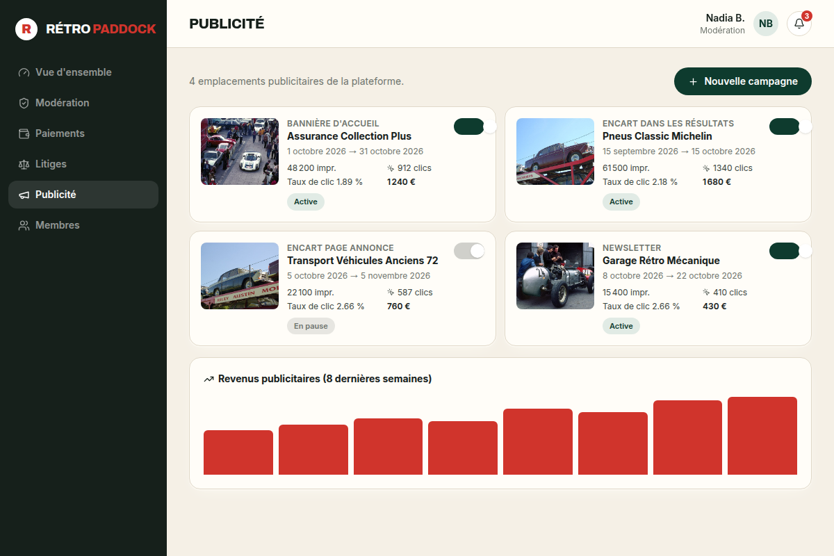 Campagnes actives, clics et revenus publicitaires
