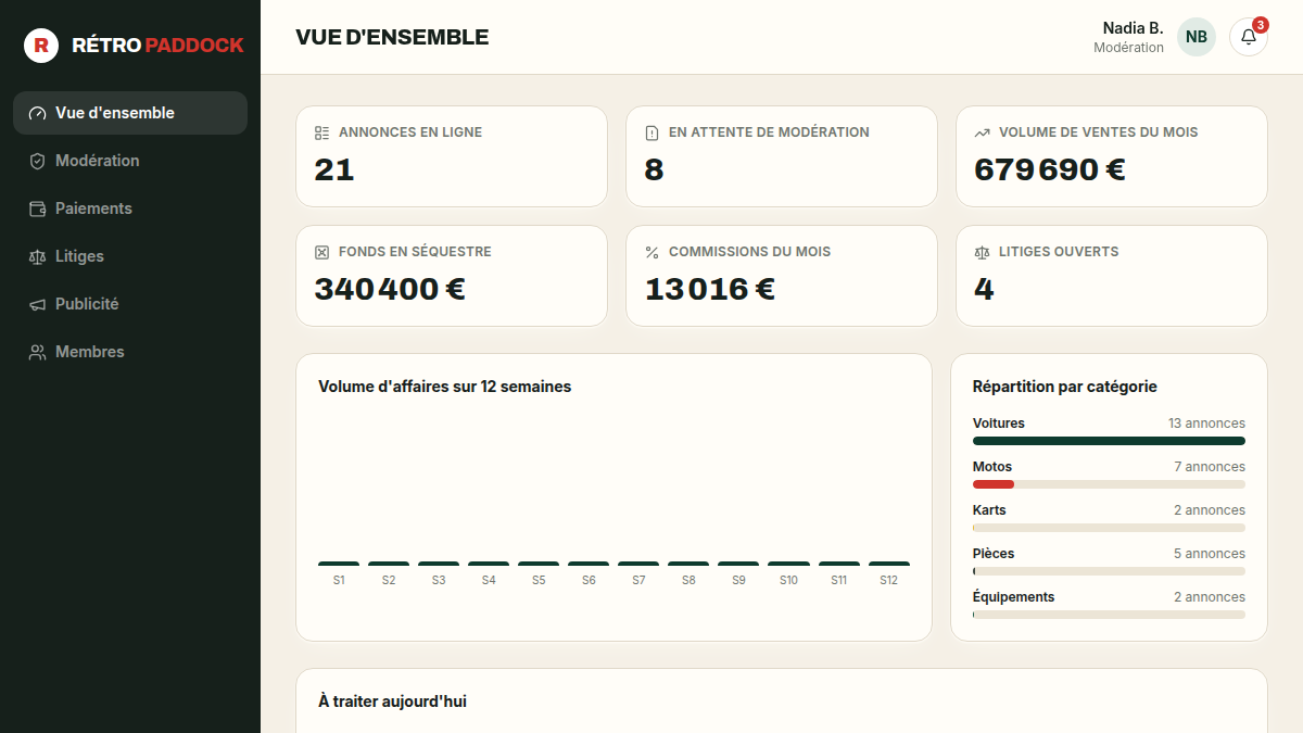 KPIs animés en console admin