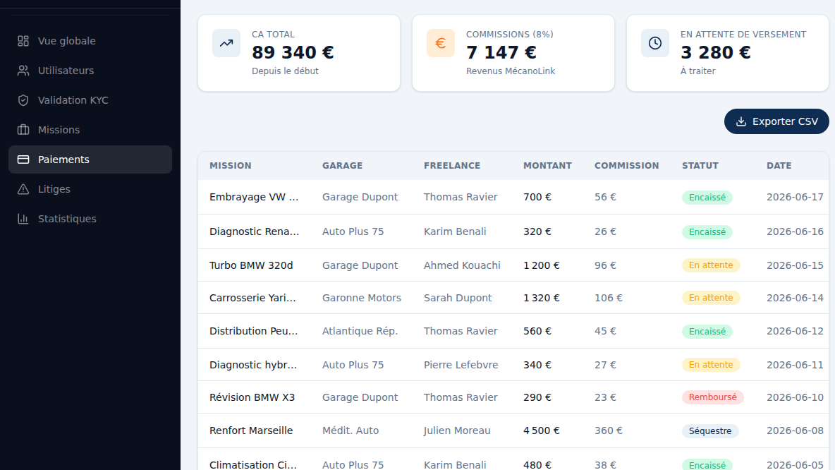 Paiement sous séquestre