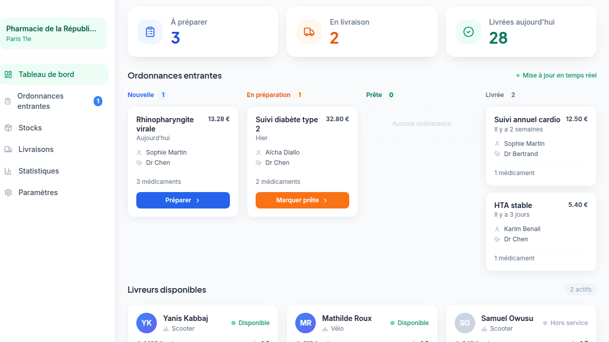 Un Kanban qui suit les ordonnances en temps réel