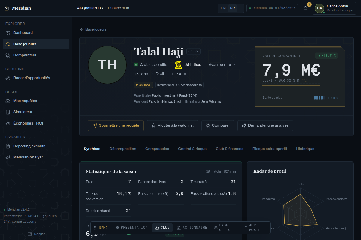 Fiche Haji : valeur consolidée 7,9 M€ et radar profil
