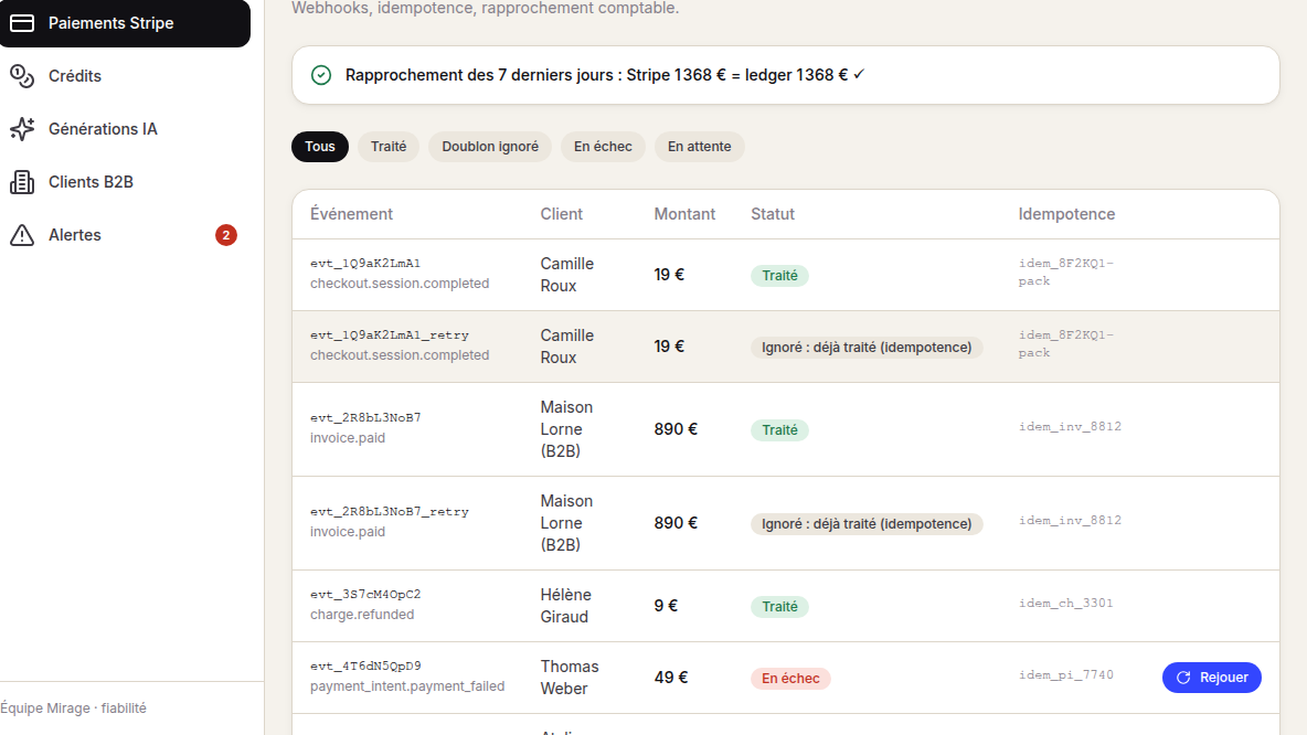Webhooks Stripe : zéro double crédit