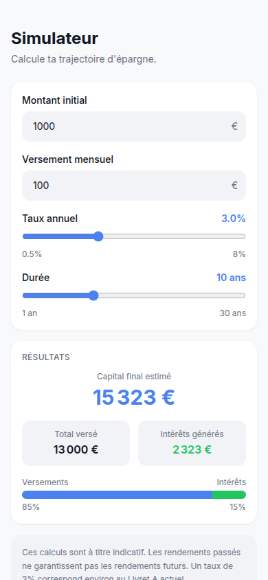 Simulateur d'intérêts composés