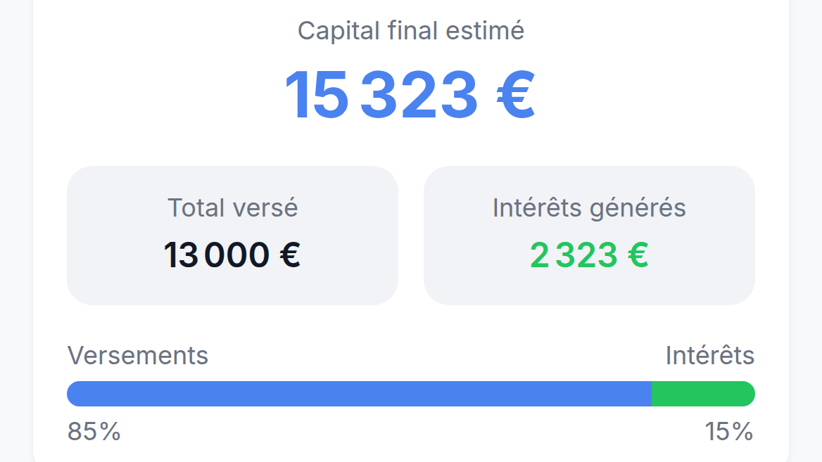 Un simulateur qui rend l'épargne concrète